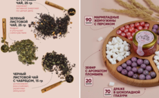 Подарочный набор "Цветущего счастья" фото